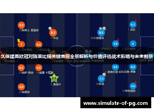 久保建英欧冠对阵莱比锡关键表现全景解析与价值评估战术影响与未来前景 久保建英欧冠对阵莱比锡关键表现全景解析与价值评估战术影响与未来前景