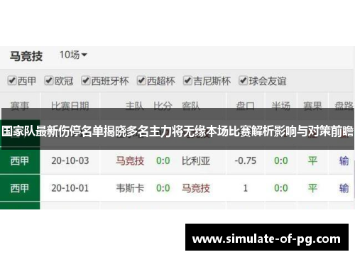 国家队最新伤停名单揭晓多名主力将无缘本场比赛解析影响与对策前瞻 国家队最新伤停名单揭晓多名主力将无缘本场比赛解析影响与对策前瞻