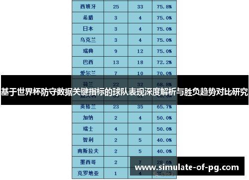 基于世界杯防守数据关键指标的球队表现深度解析与胜负趋势对比研究