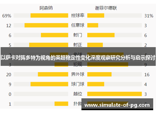 以萨卡对阵多特为视角的英超稳定性变化深度观察研究分析与启示探讨 以萨卡对阵多特为视角的英超稳定性变化深度观察研究分析与启示探讨