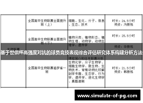 基于世俱杯高强度对抗的球员竞技表现综合评估研究体系构建分析方法 基于世俱杯高强度对抗的球员竞技表现综合评估研究体系构建分析方法