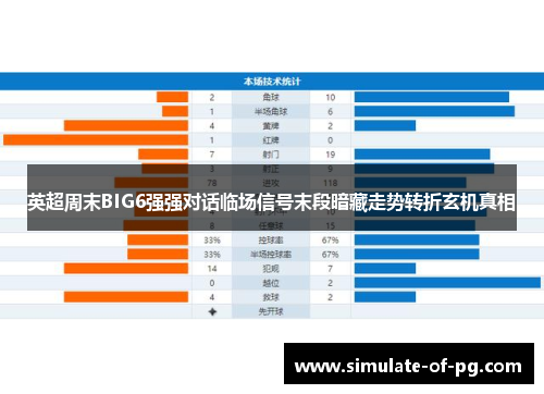 英超周末BIG6强强对话临场信号末段暗藏走势转折玄机真相 英超周末BIG6强强对话临场信号末段暗藏走势转折玄机真相